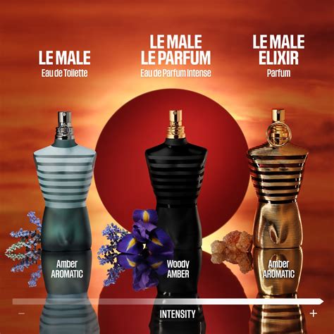 le male elixir douglas.